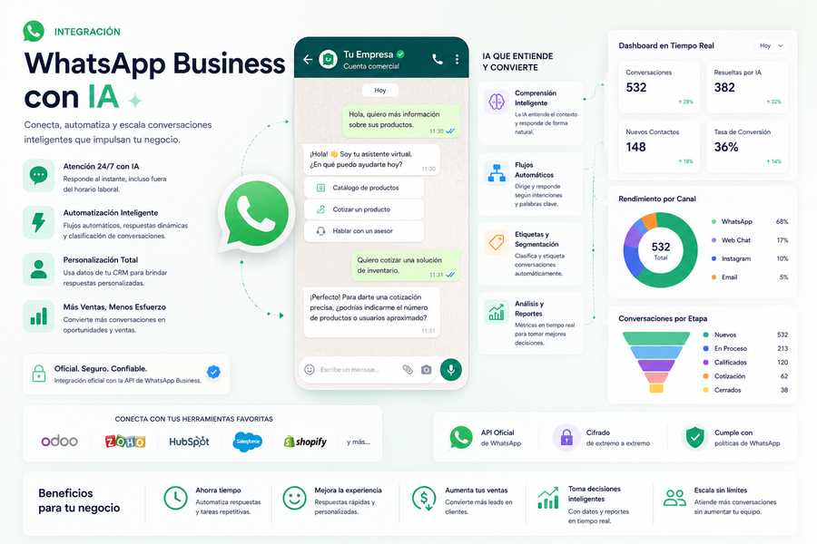 Integración WhatsApp Business con IA