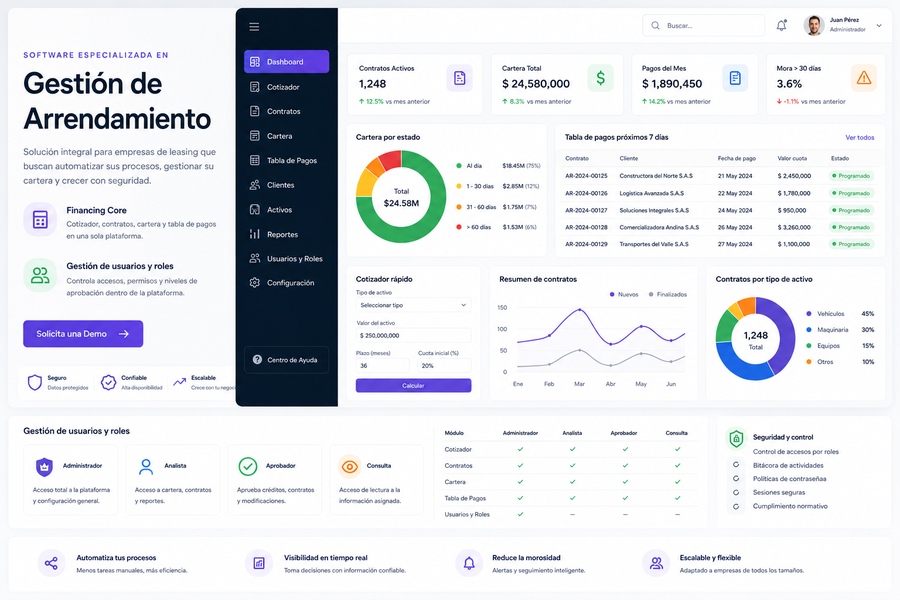 Software Especializada en la Gestión de Arrendamiento