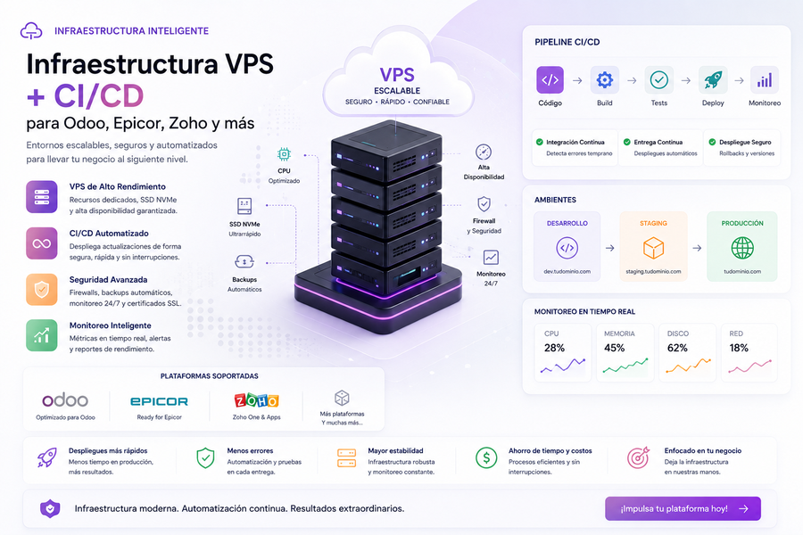 Infraestructura VPS + CI/CD